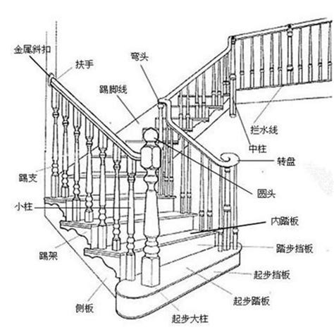 標準樓梯尺寸|樓梯的尺寸多少才適合，室內樓梯標準尺寸是多少